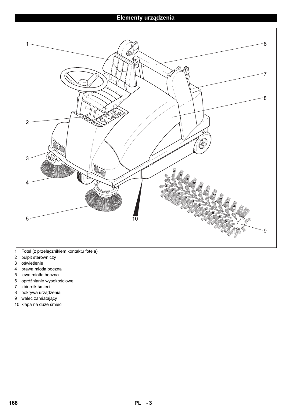 Karcher KMR 1250 BAT User Manual | Page 168 / 196