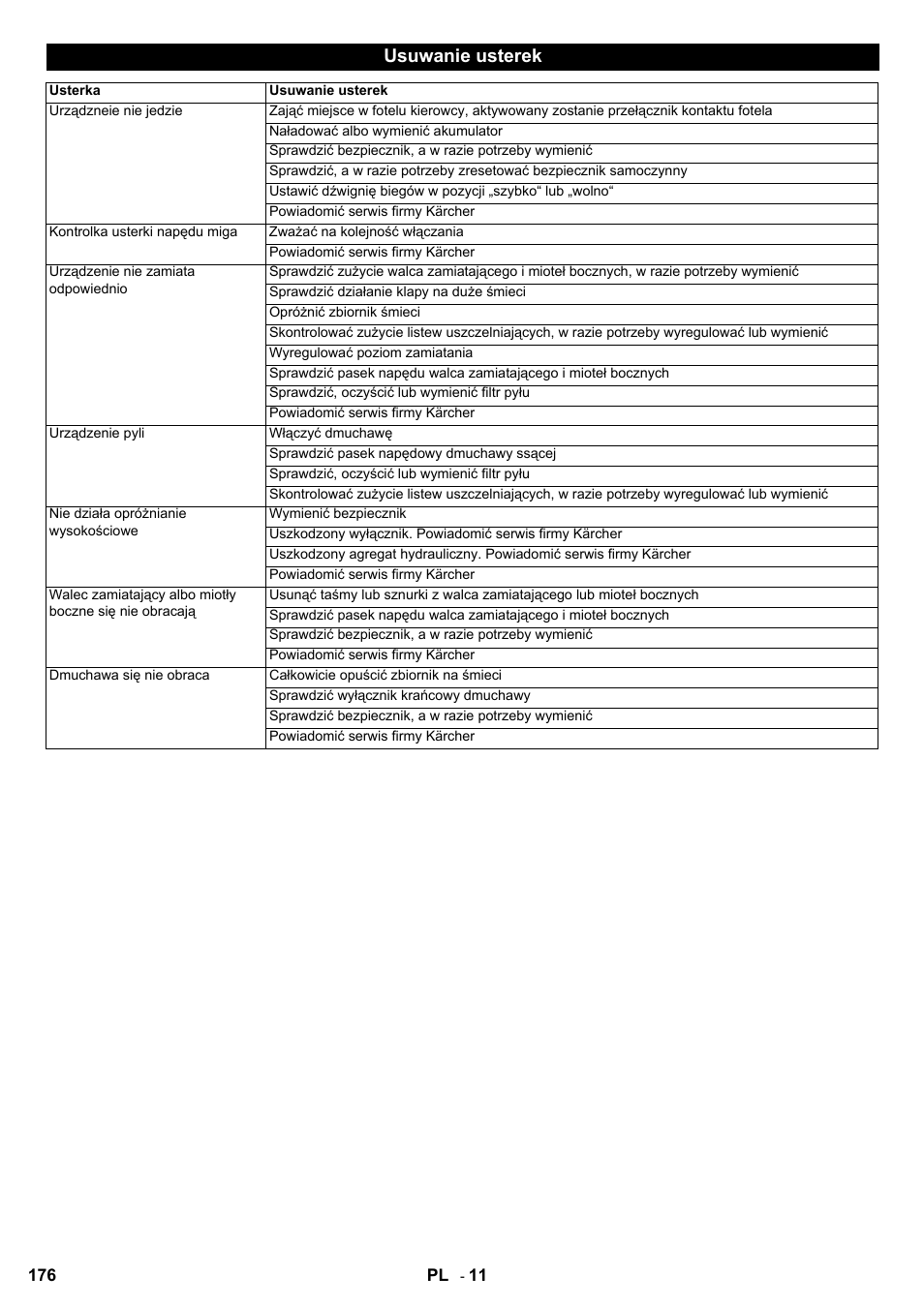 Usuwanie usterek | Karcher KMR 1250 BAT User Manual | Page 176 / 196