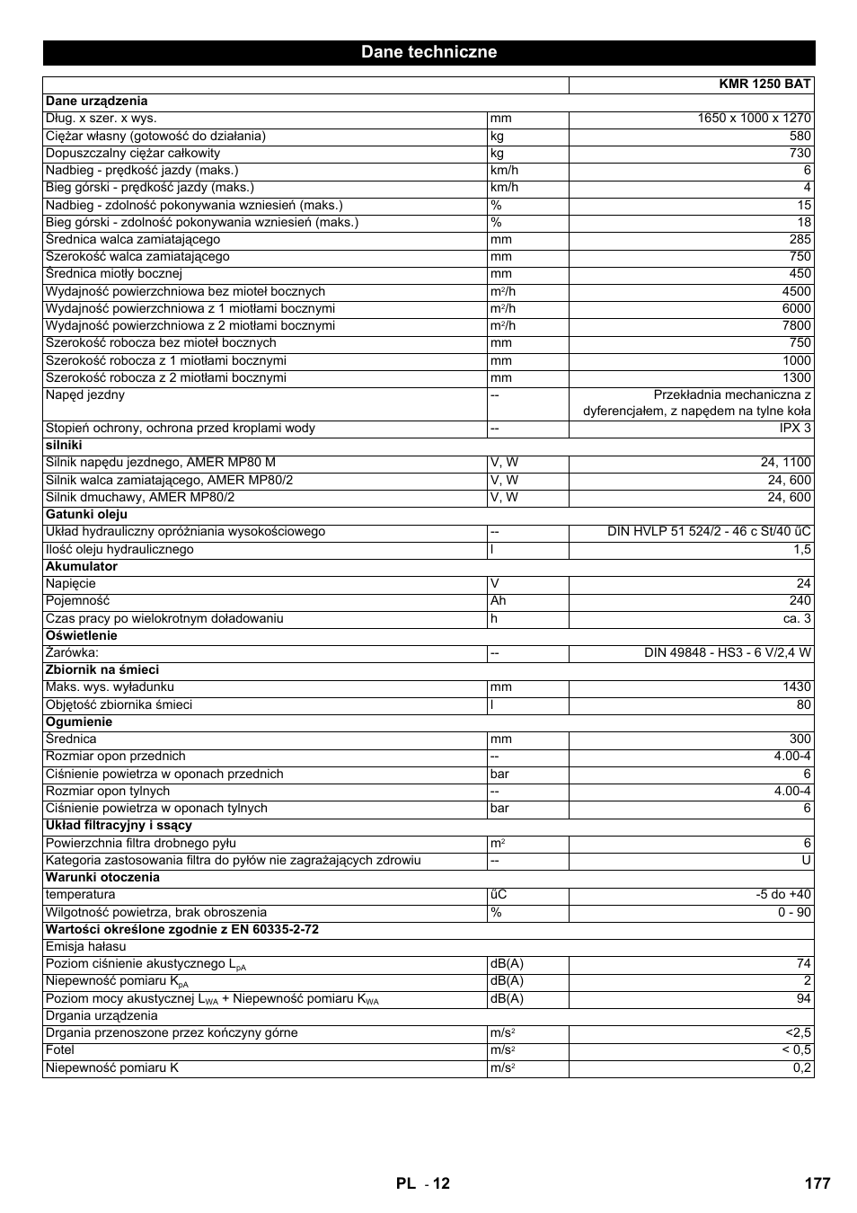 Dane techniczne | Karcher KMR 1250 BAT User Manual | Page 177 / 196