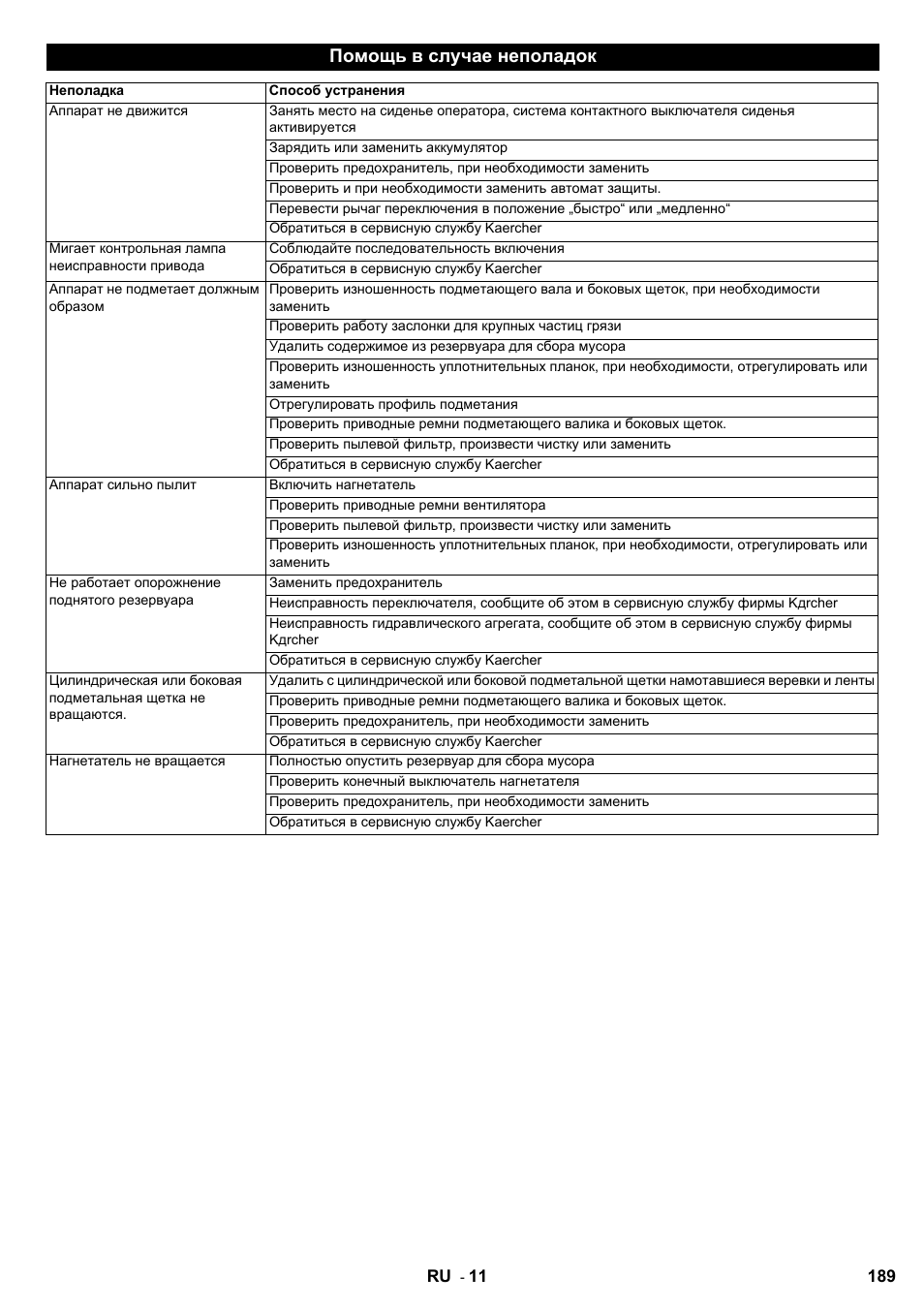 Помощь в случае неполадок | Karcher KMR 1250 BAT User Manual | Page 189 / 196