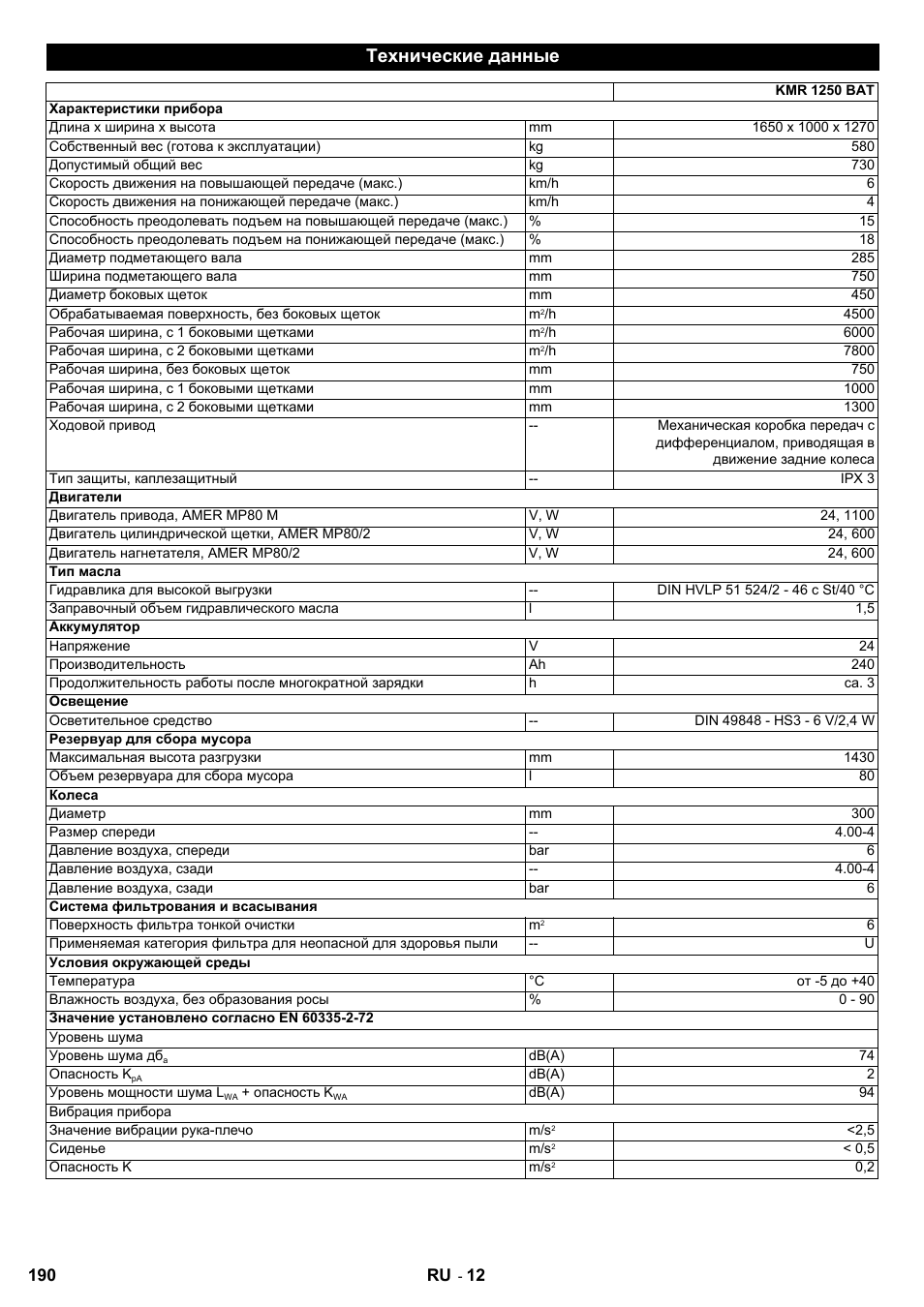 Технические данные | Karcher KMR 1250 BAT User Manual | Page 190 / 196