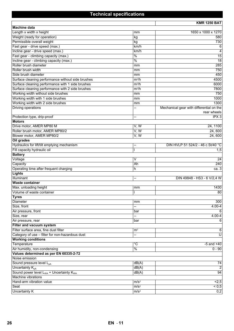 Technical specifications | Karcher KMR 1250 BAT User Manual | Page 26 / 196