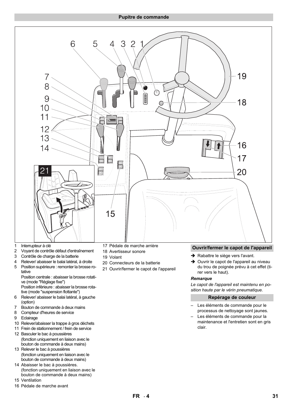 Karcher KMR 1250 BAT User Manual | Page 31 / 196