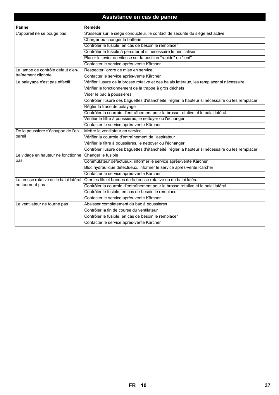 Assistance en cas de panne | Karcher KMR 1250 BAT User Manual | Page 37 / 196