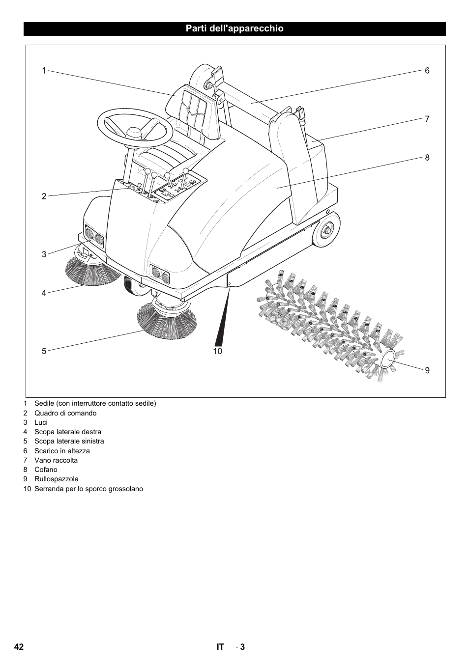 Karcher KMR 1250 BAT User Manual | Page 42 / 196