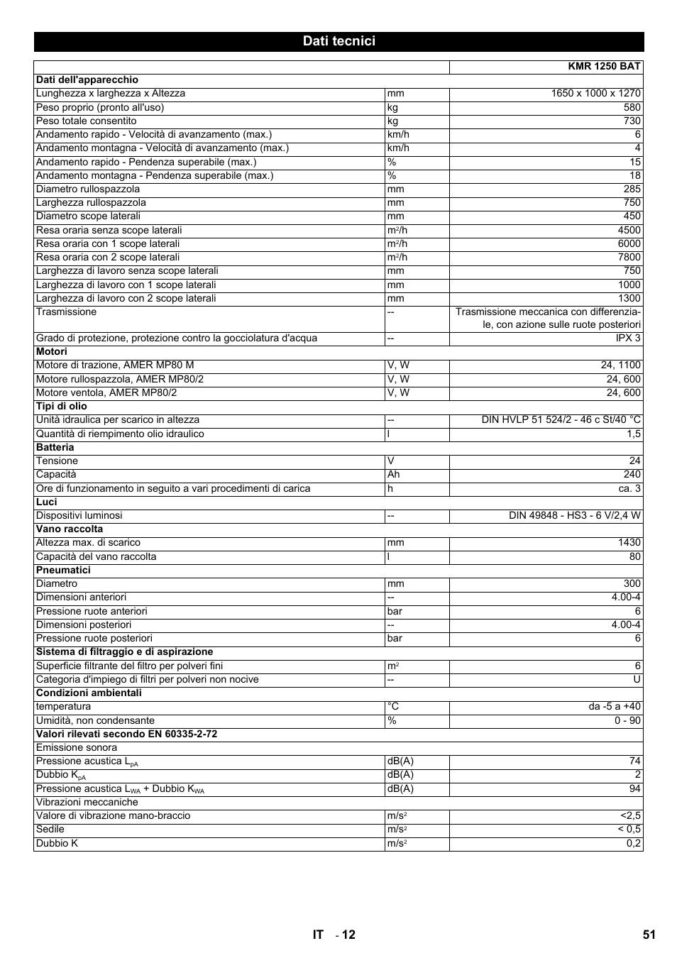 Dati tecnici | Karcher KMR 1250 BAT User Manual | Page 51 / 196