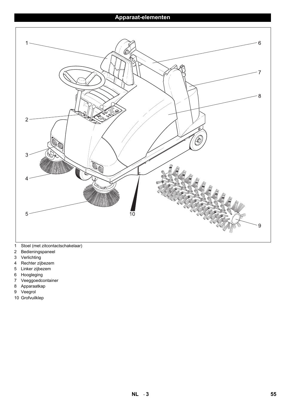 Karcher KMR 1250 BAT User Manual | Page 55 / 196