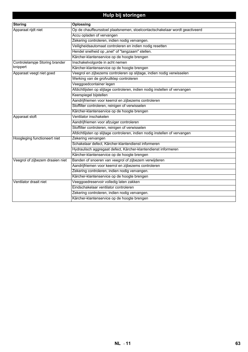 Hulp bij storingen | Karcher KMR 1250 BAT User Manual | Page 63 / 196