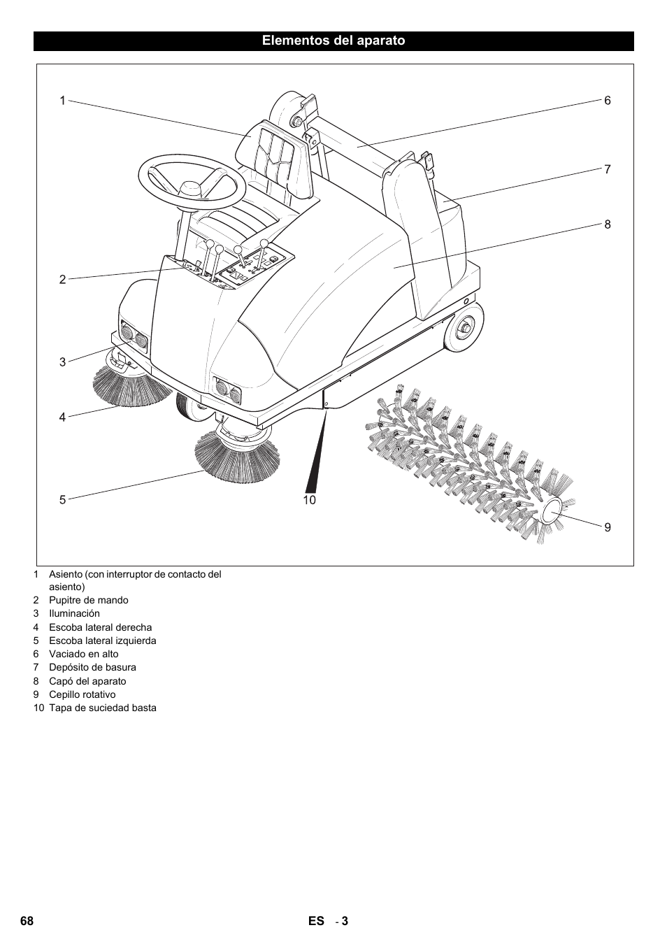 Karcher KMR 1250 BAT User Manual | Page 68 / 196