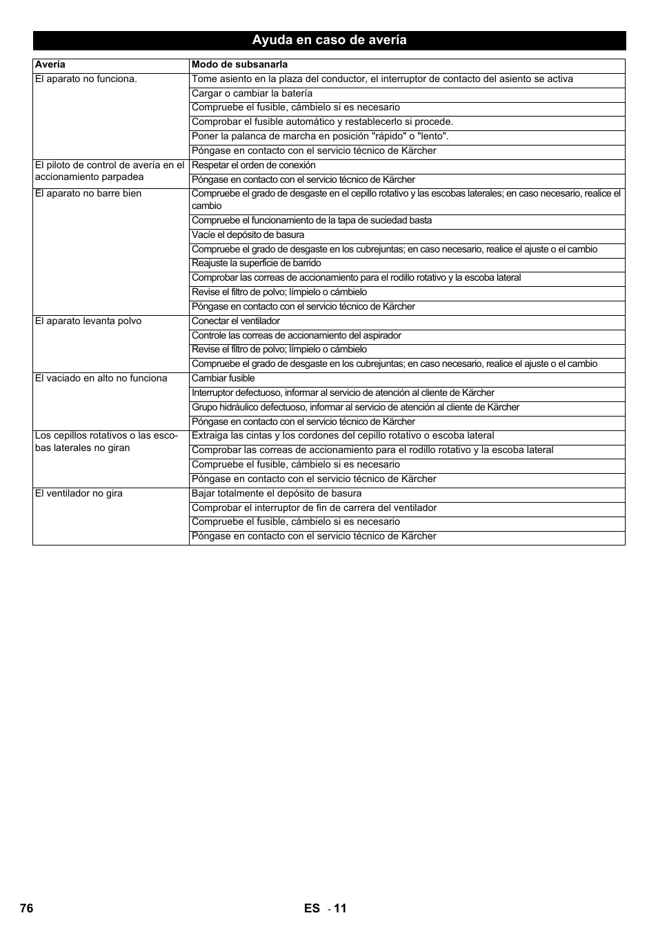 Ayuda en caso de avería | Karcher KMR 1250 BAT User Manual | Page 76 / 196