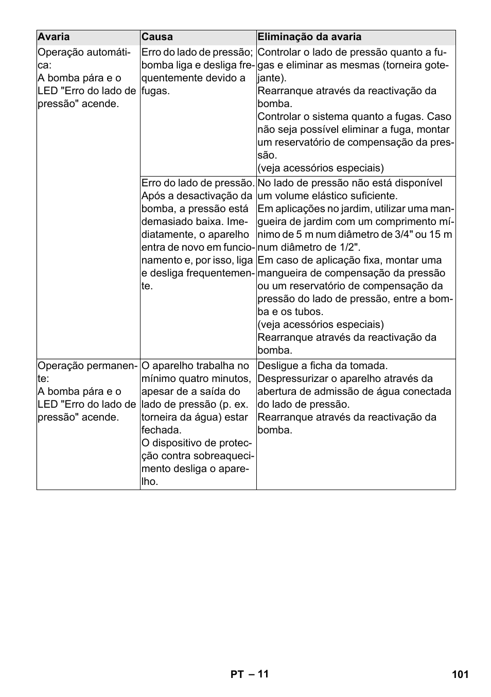 Karcher BP 3 Home & Garden User Manual | Page 101 / 134