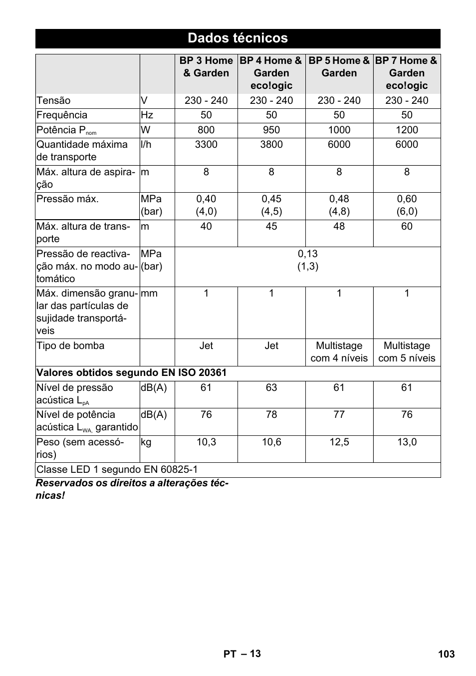 Dados técnicos | Karcher BP 3 Home & Garden User Manual | Page 103 / 134