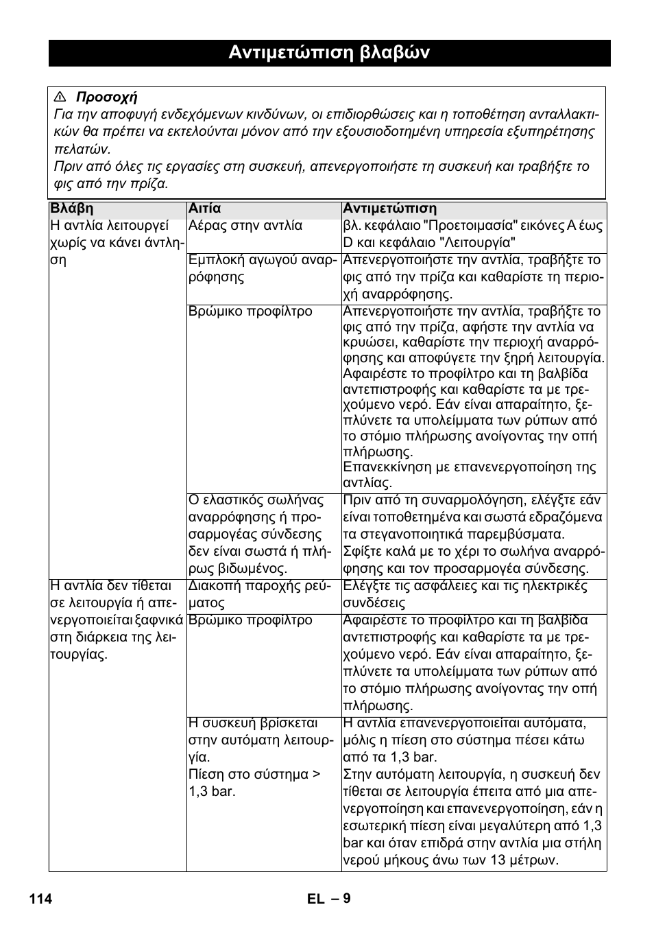 Αντιμετώπιση βλαβών | Karcher BP 3 Home & Garden User Manual | Page 114 / 134