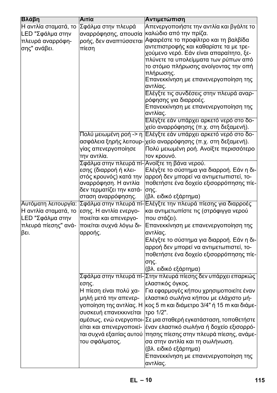 Karcher BP 3 Home & Garden User Manual | Page 115 / 134