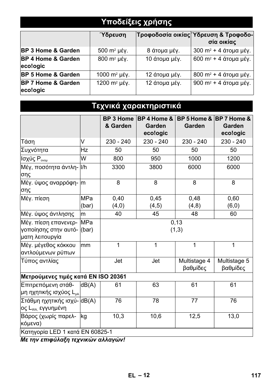 Υποδείξεις χρήσης, Τεχνικά χαρακτηριστικά | Karcher BP 3 Home & Garden User Manual | Page 117 / 134