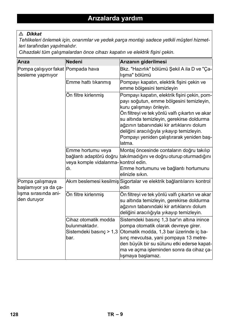 Arızalarda yardım | Karcher BP 3 Home & Garden User Manual | Page 128 / 134