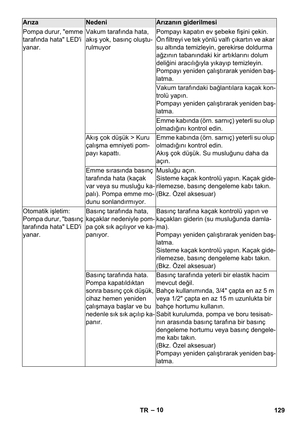 Karcher BP 3 Home & Garden User Manual | Page 129 / 134