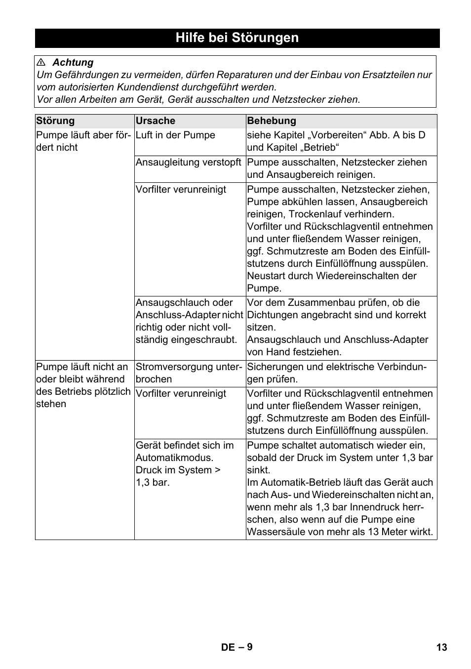 Hilfe bei störungen | Karcher BP 3 Home & Garden User Manual | Page 13 / 134