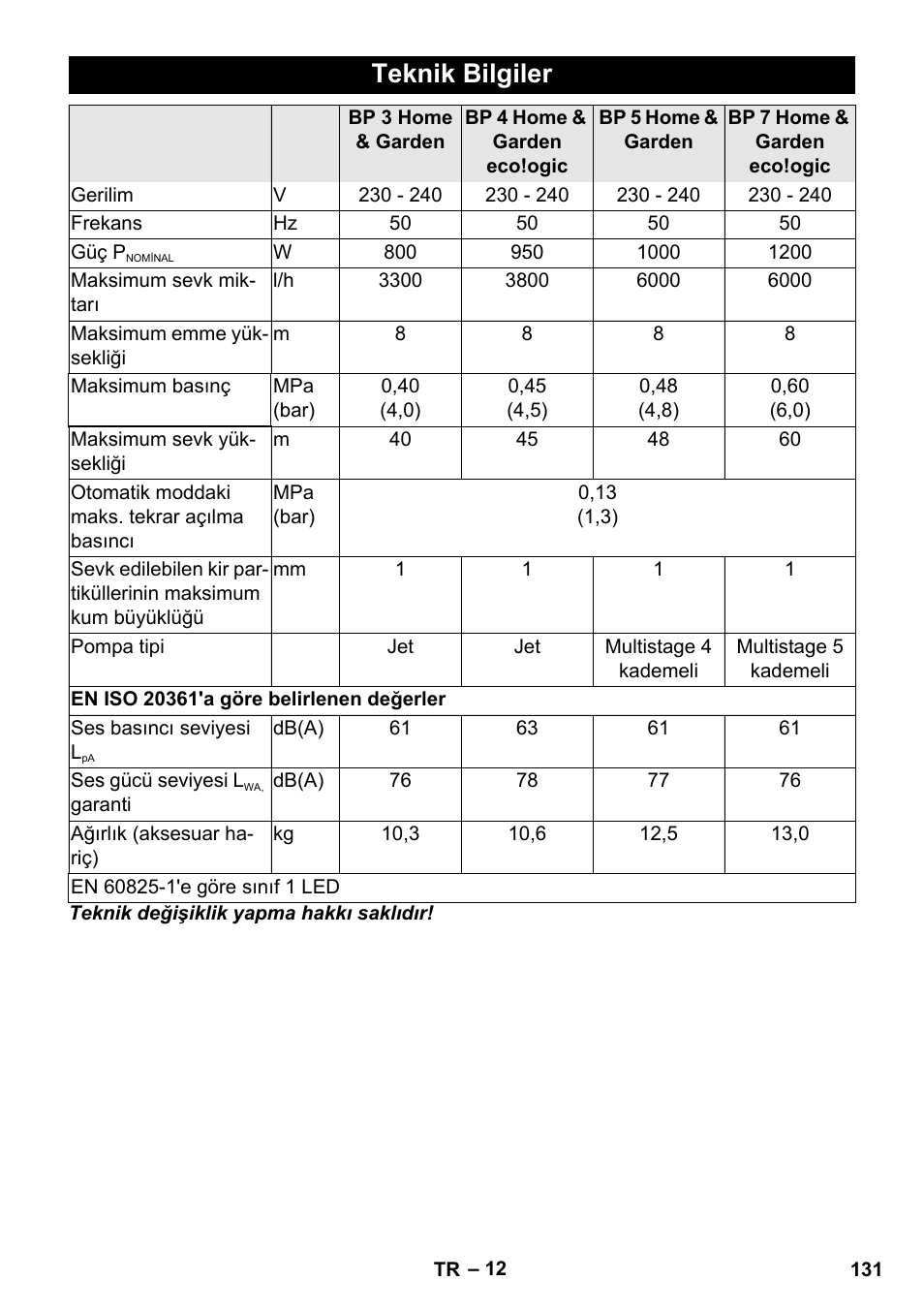 Teknik bilgiler | Karcher BP 3 Home & Garden User Manual | Page 131 / 134