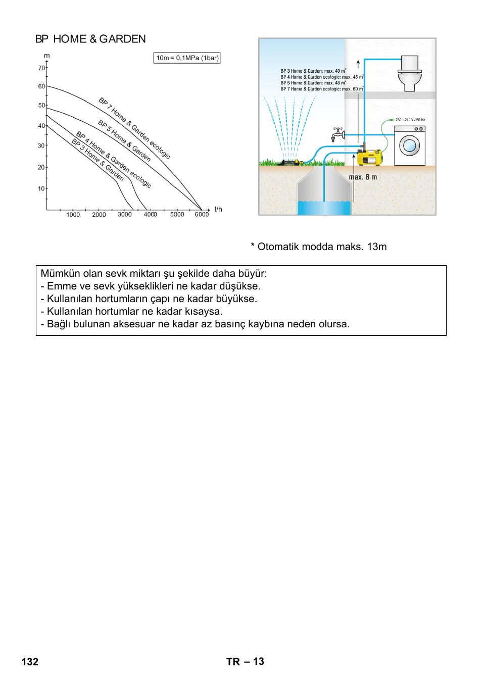 Karcher BP 3 Home & Garden User Manual | Page 132 / 134