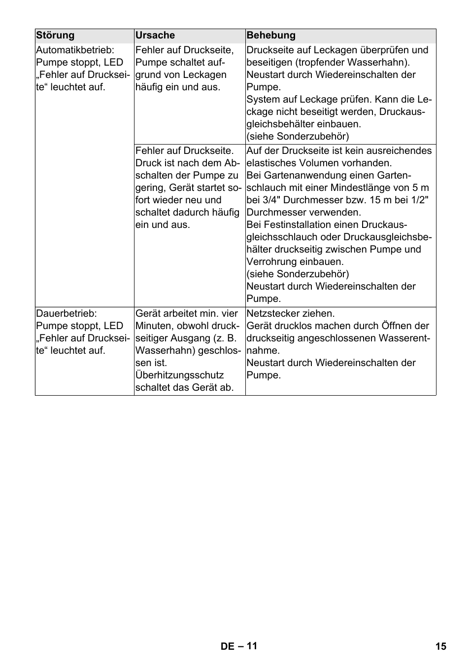 Karcher BP 3 Home & Garden User Manual | Page 15 / 134