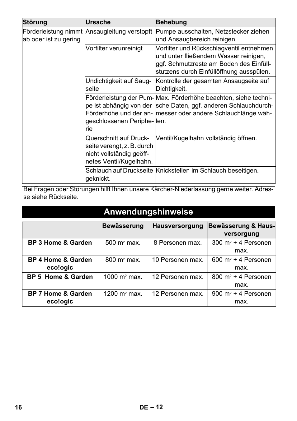 Anwendungshinweise | Karcher BP 3 Home & Garden User Manual | Page 16 / 134