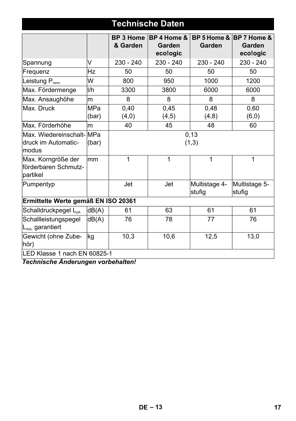 Technische daten | Karcher BP 3 Home & Garden User Manual | Page 17 / 134