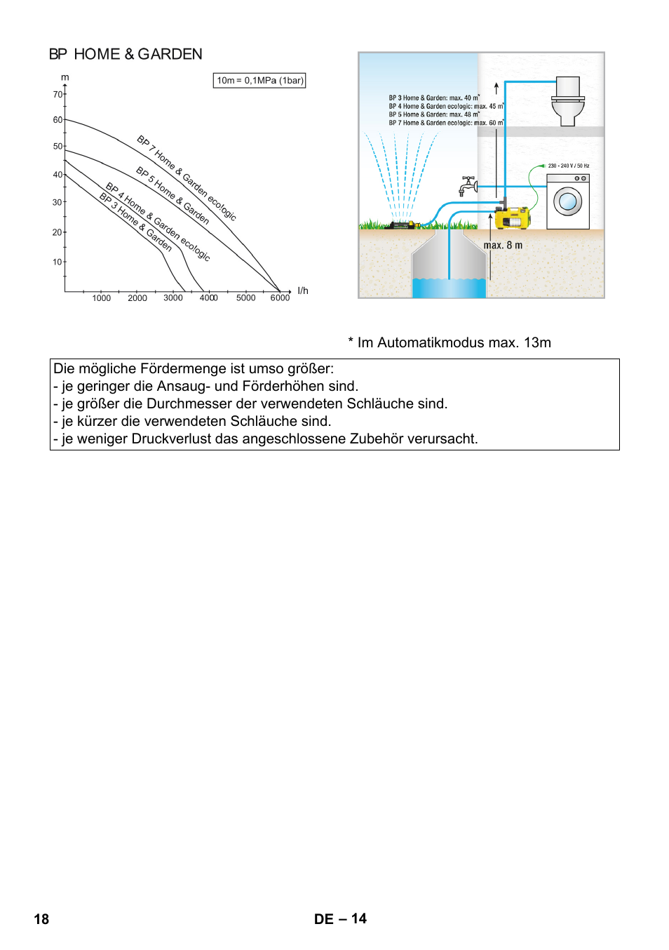 Karcher BP 3 Home & Garden User Manual | Page 18 / 134