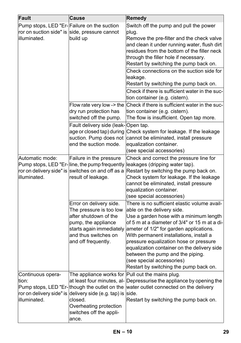 Karcher BP 3 Home & Garden User Manual | Page 29 / 134