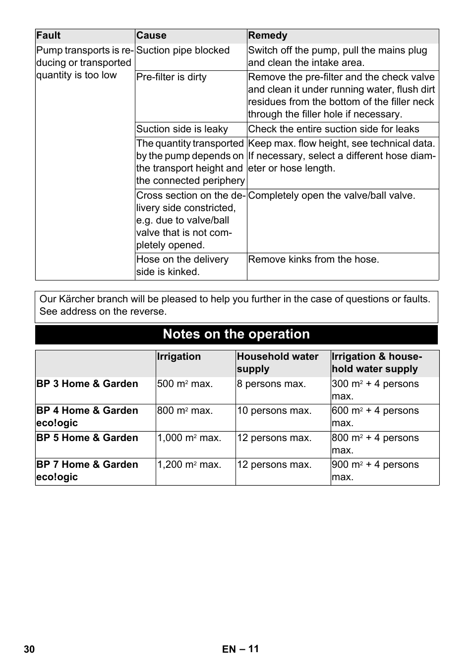 Notes on the operation | Karcher BP 3 Home & Garden User Manual | Page 30 / 134