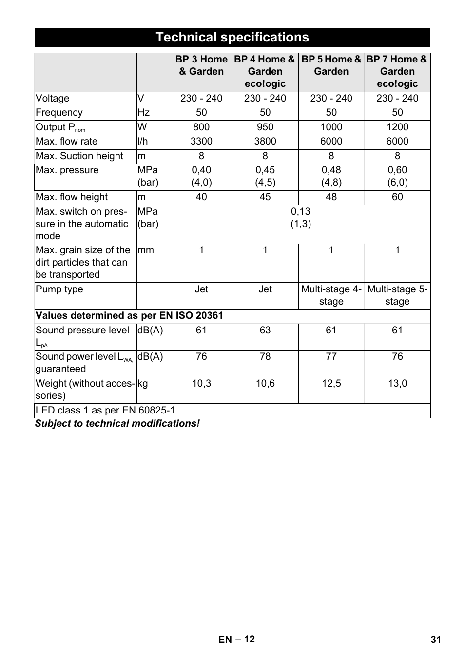 Technical specifications | Karcher BP 3 Home & Garden User Manual | Page 31 / 134