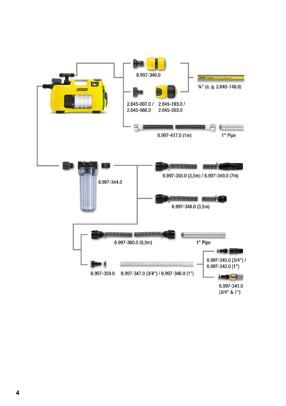 Karcher BP 3 Home & Garden User Manual | Page 4 / 134