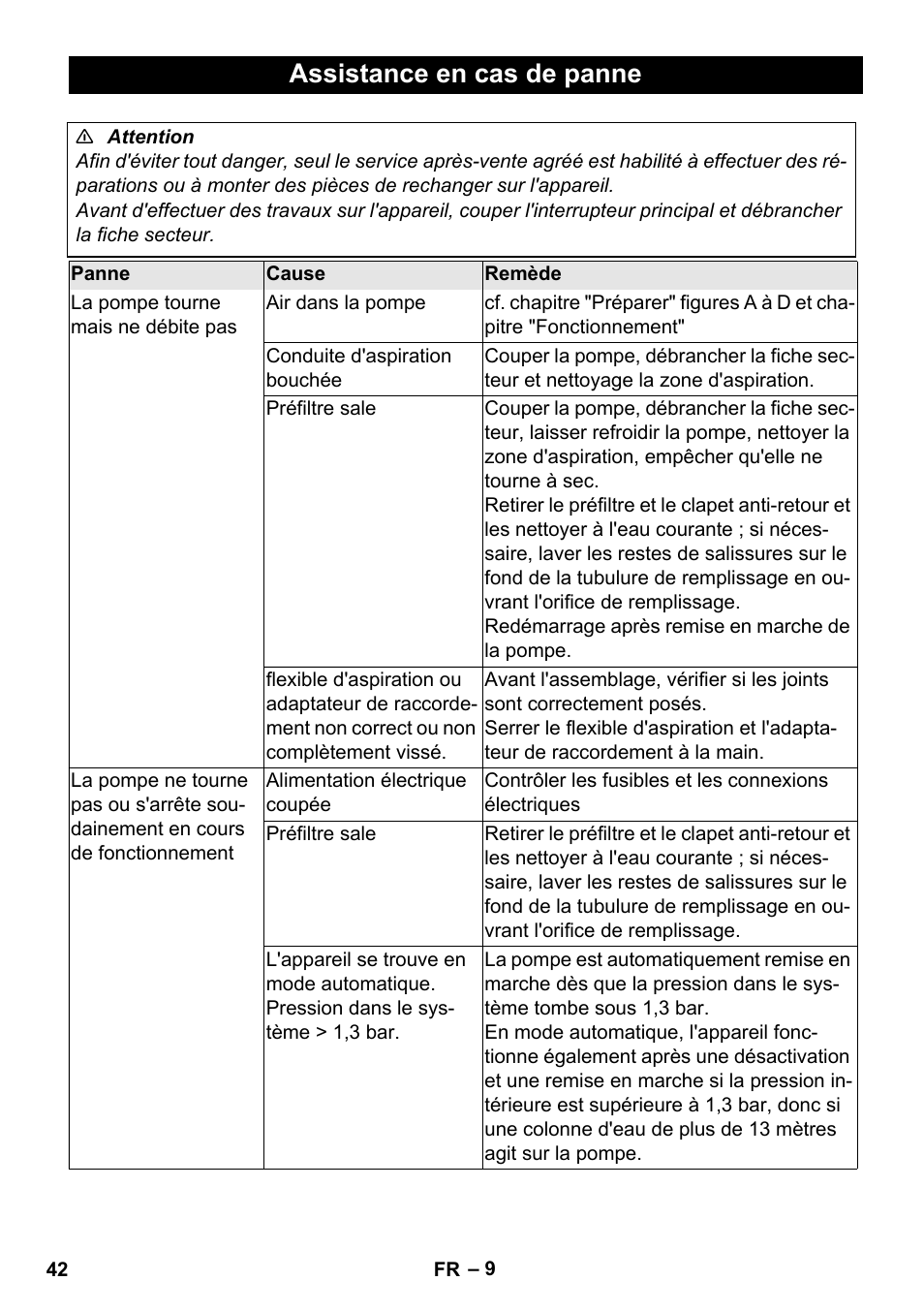 Assistance en cas de panne | Karcher BP 3 Home & Garden User Manual | Page 42 / 134