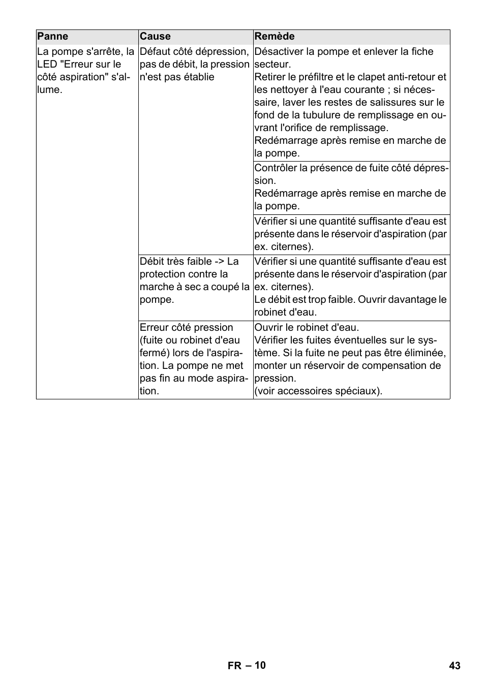 Karcher BP 3 Home & Garden User Manual | Page 43 / 134