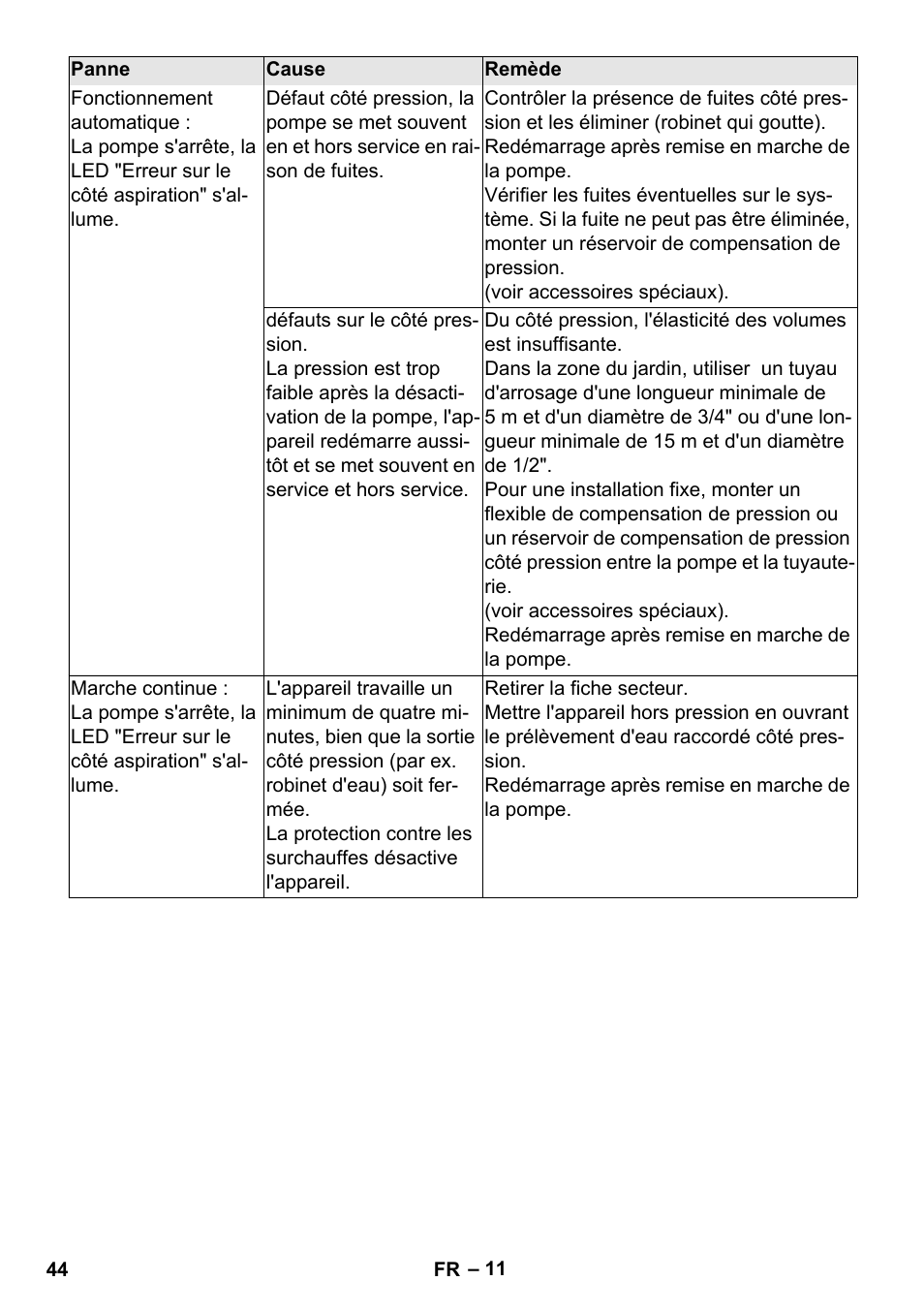 Karcher BP 3 Home & Garden User Manual | Page 44 / 134