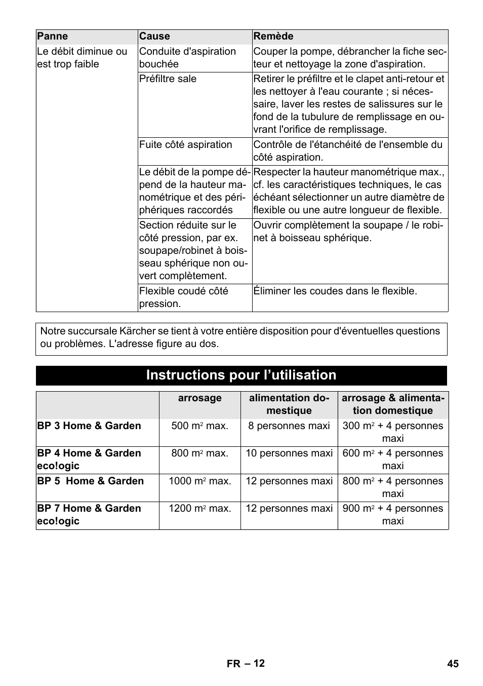 Instructions pour l’utilisation | Karcher BP 3 Home & Garden User Manual | Page 45 / 134