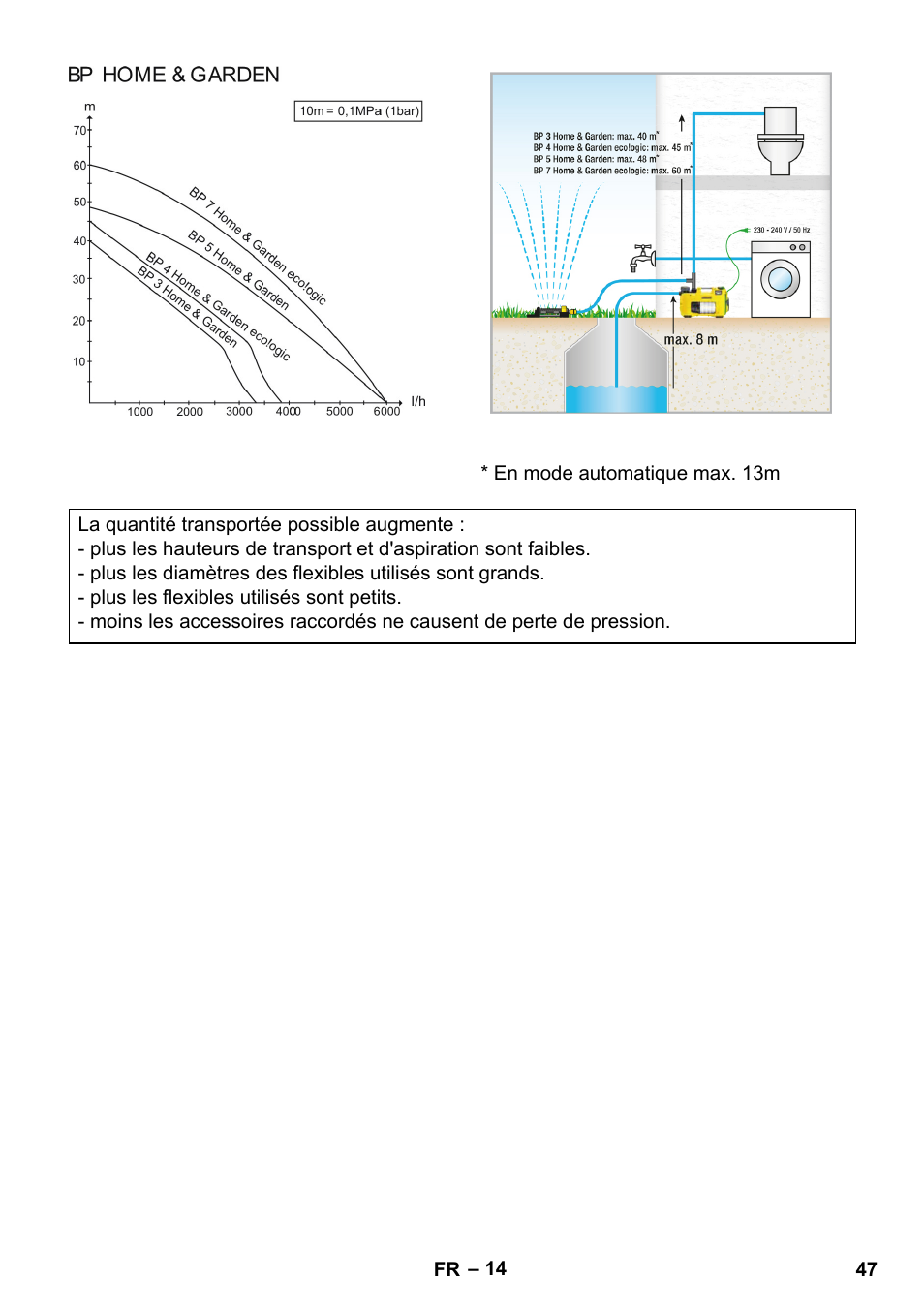 Karcher BP 3 Home & Garden User Manual | Page 47 / 134