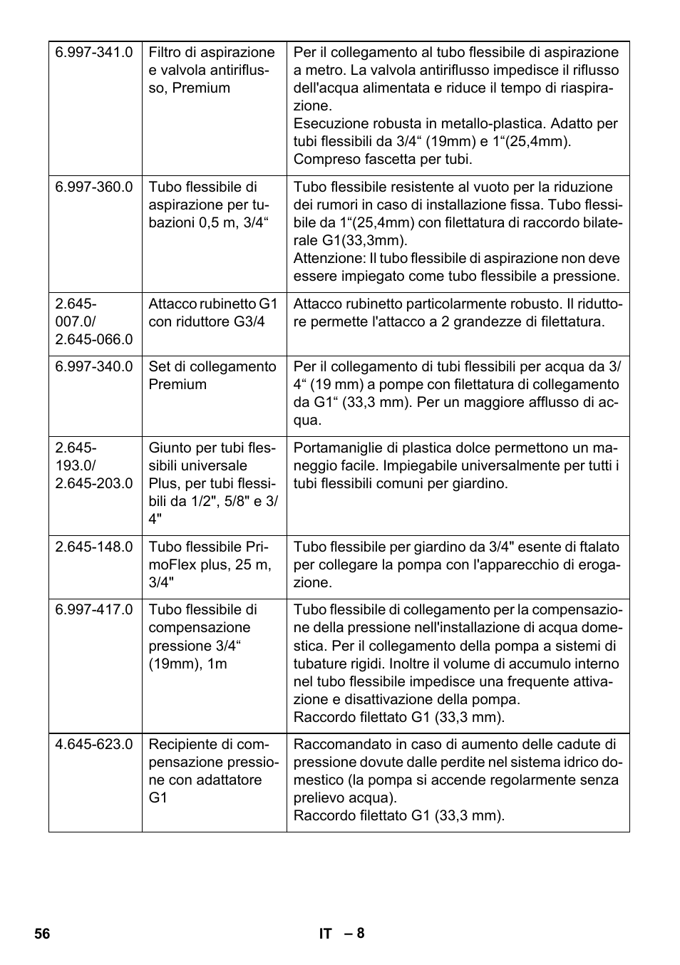 Karcher BP 3 Home & Garden User Manual | Page 56 / 134