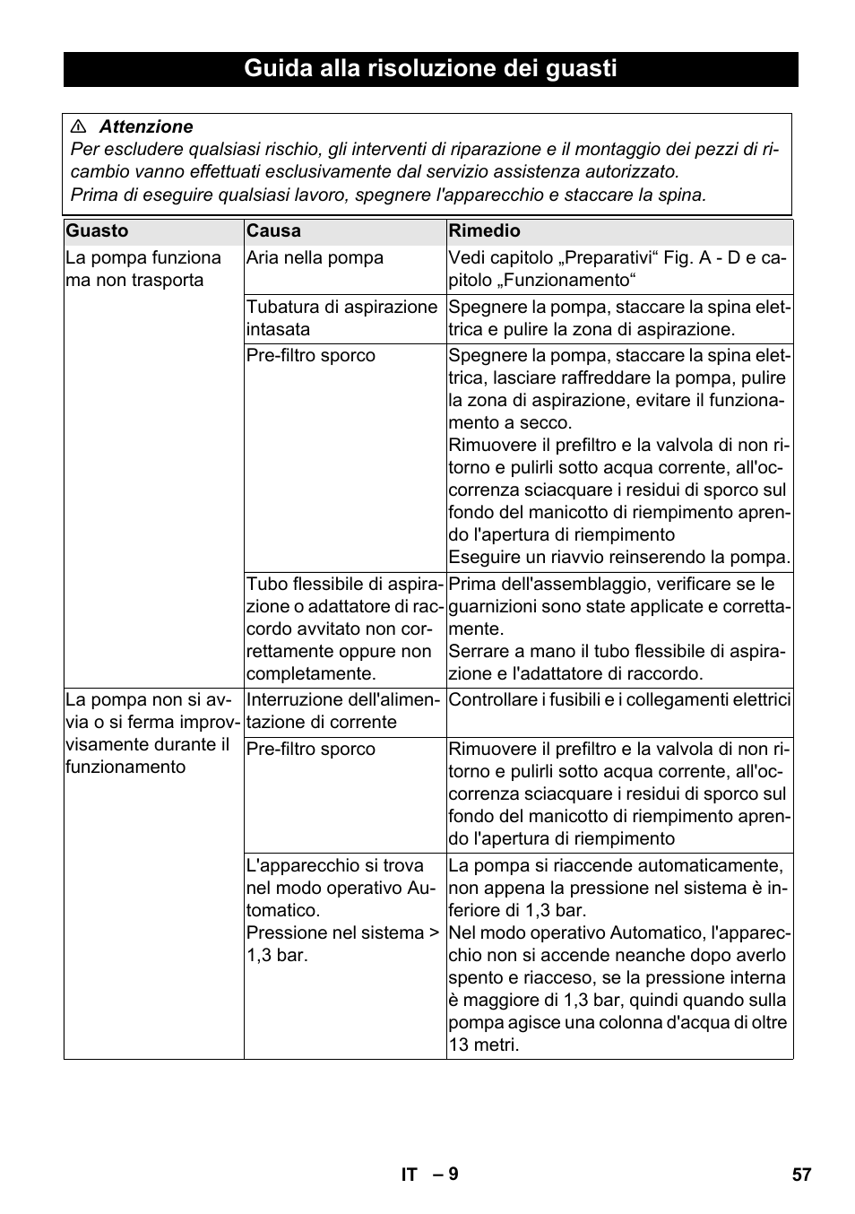 Guida alla risoluzione dei guasti | Karcher BP 3 Home & Garden User Manual | Page 57 / 134