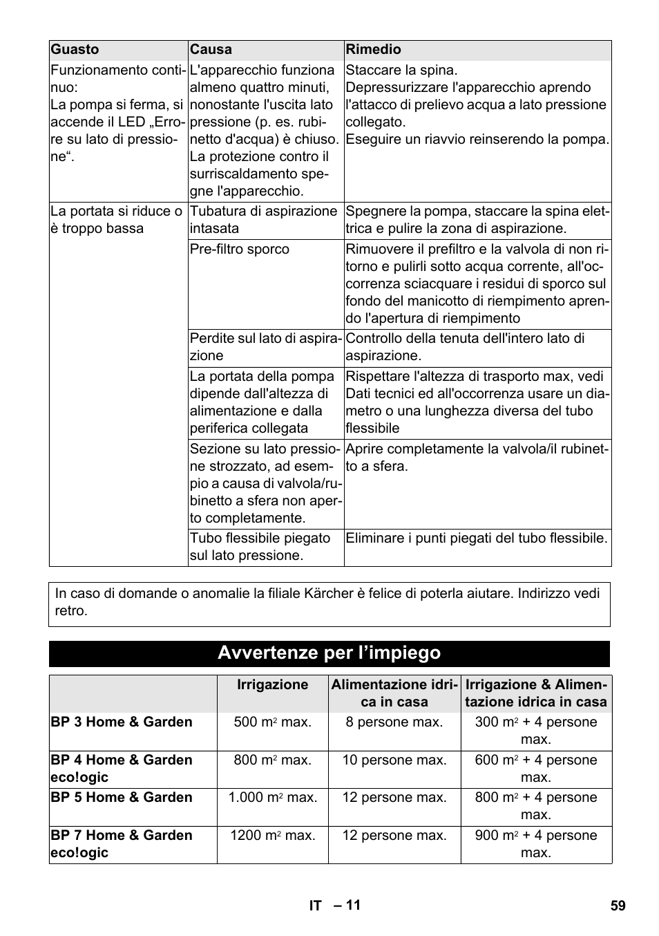 Avvertenze per l’impiego | Karcher BP 3 Home & Garden User Manual | Page 59 / 134