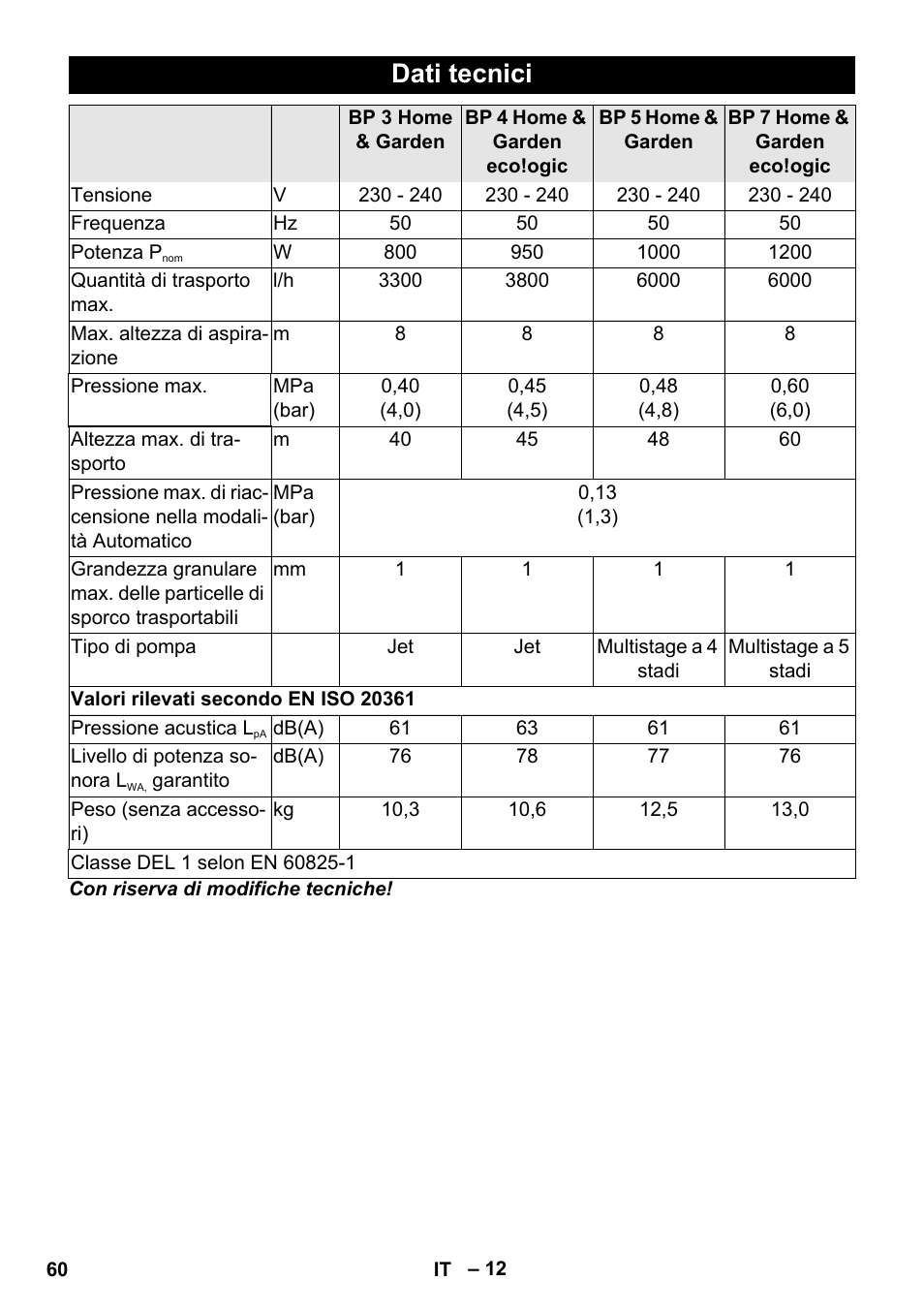 Dati tecnici | Karcher BP 3 Home & Garden User Manual | Page 60 / 134