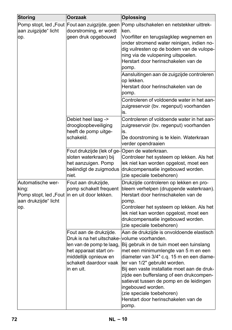 Karcher BP 3 Home & Garden User Manual | Page 72 / 134