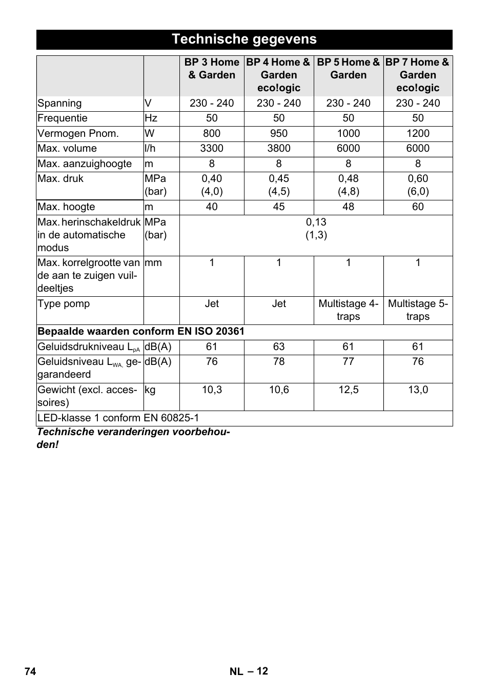 Technische gegevens | Karcher BP 3 Home & Garden User Manual | Page 74 / 134