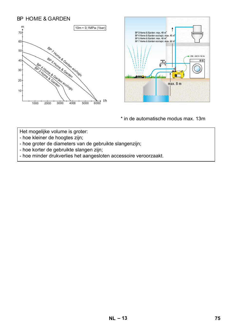 Karcher BP 3 Home & Garden User Manual | Page 75 / 134