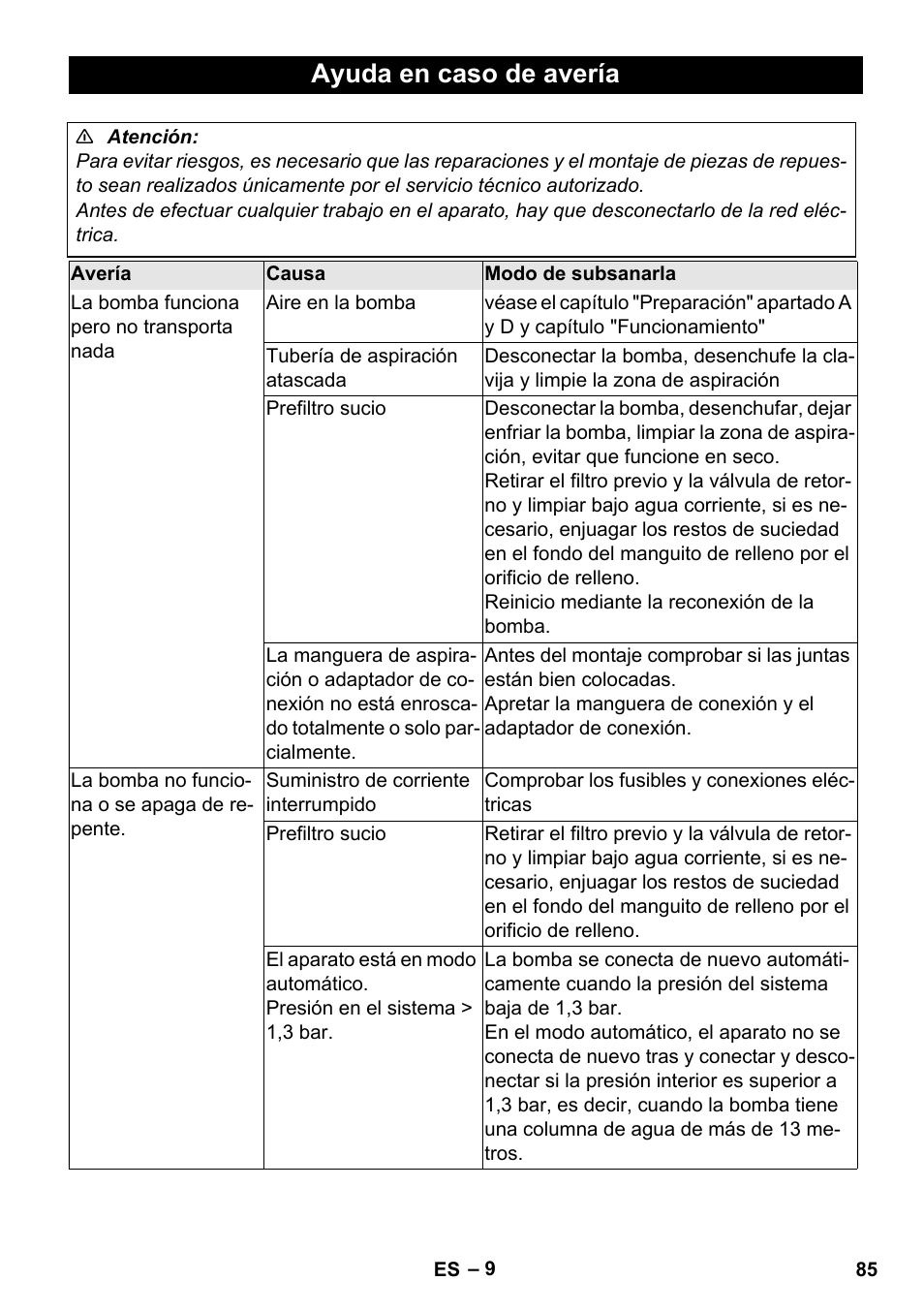 Ayuda en caso de avería | Karcher BP 3 Home & Garden User Manual | Page 85 / 134