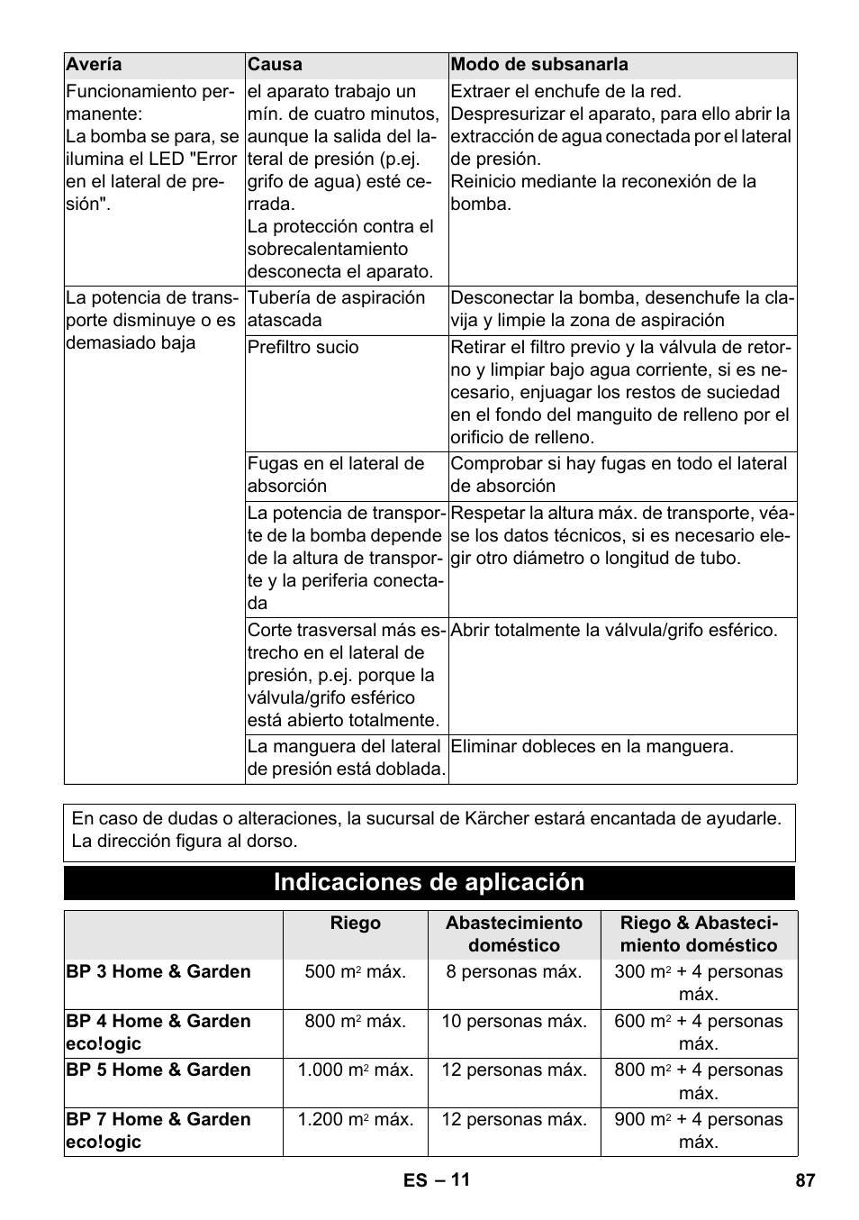 Indicaciones de aplicación | Karcher BP 3 Home & Garden User Manual | Page 87 / 134