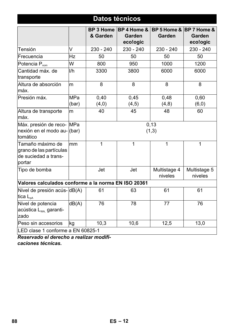 Datos técnicos | Karcher BP 3 Home & Garden User Manual | Page 88 / 134