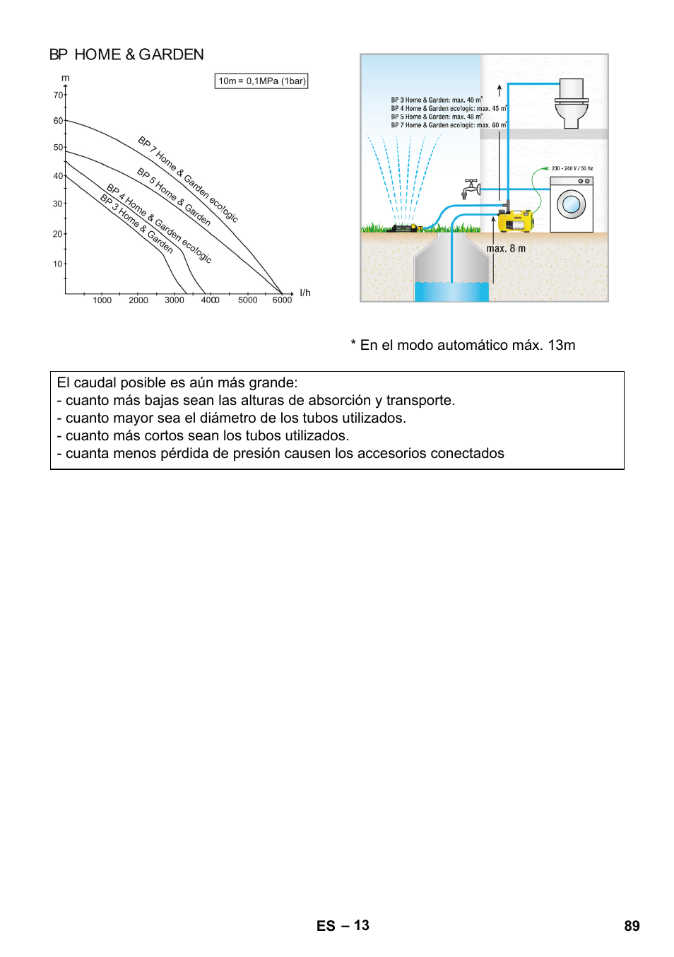 Karcher BP 3 Home & Garden User Manual | Page 89 / 134