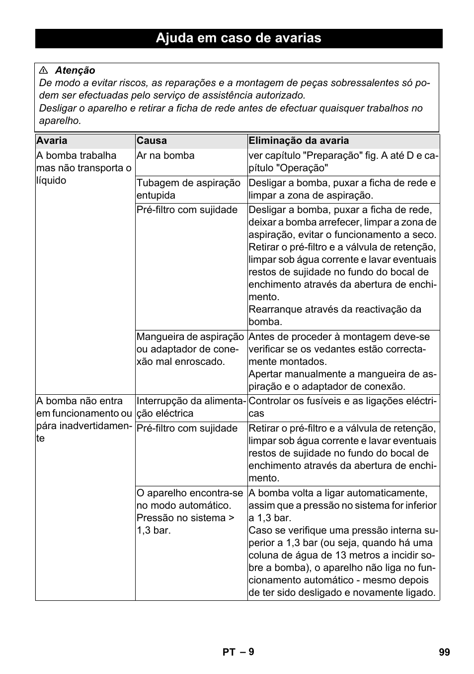 Ajuda em caso de avarias | Karcher BP 3 Home & Garden User Manual | Page 99 / 134