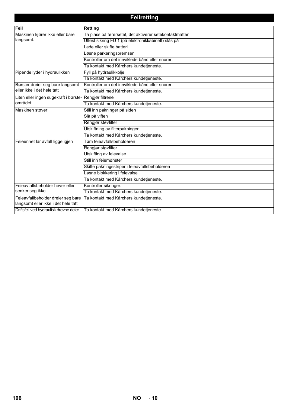 Feilretting | Karcher KM 130-300 BAT User Manual | Page 106 / 340